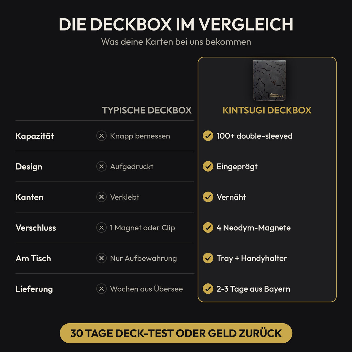 Kintsugi Deckbox Set Schwarz: Vergleich mit einer typischen Deckbox