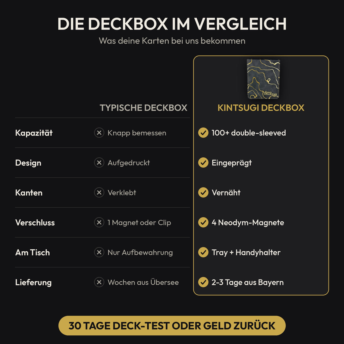 Kintsugi Deckbox Set Gold: Vergleich mit einer typischen Deckbox